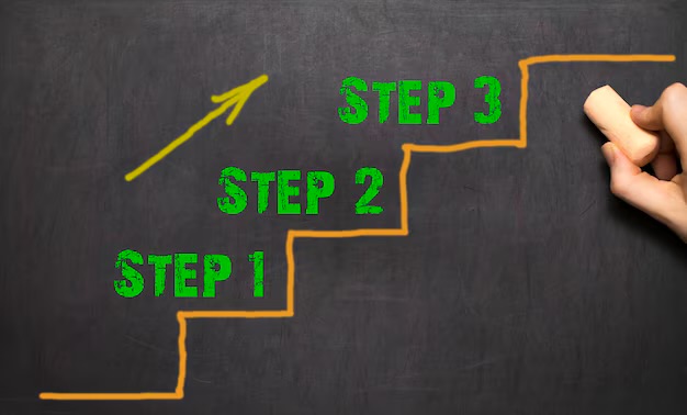 Quais são as etapas do processo do Au Pair?